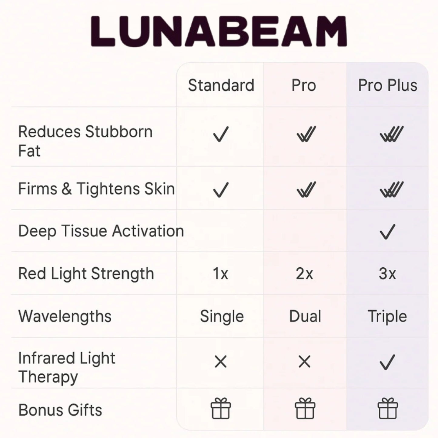 LunaSculpt™ Neck Wrap