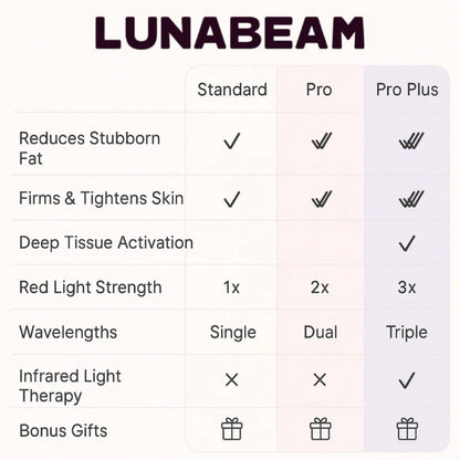 LunaSculpt™ Neck Wrap